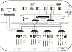 电力自动化系统集成