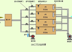 污水处理厂自动化系统