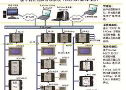 智能建筑弱电系统